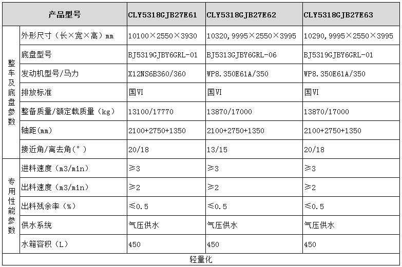 歐曼系列混凝土攪拌運(yùn)輸車(chē)型號(hào)參數(shù)表圖